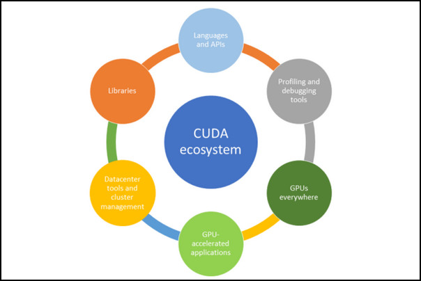 nvidia-ecosystem