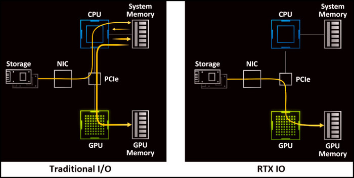 nvidia-rtx-io