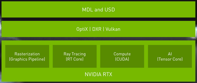 nvidia-rtx-platform