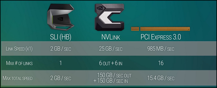 nvlink-vs-sli-vs-pci-express