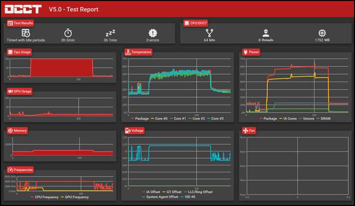 occt-stress-test-app