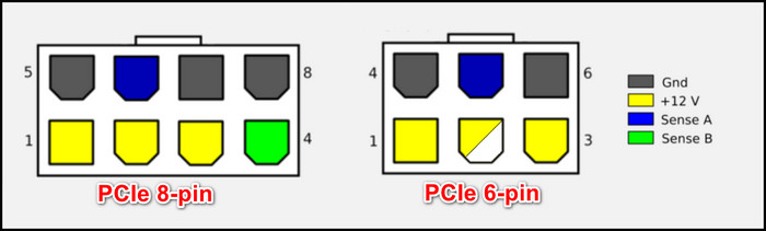 Gpu Power Cable Guide Basic Explanation Of Pcie Connectors 0264