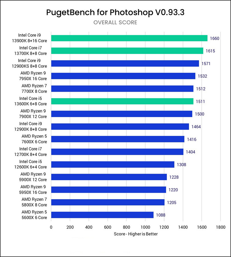 photoshop-benchmark-with-dedicated-graphics-d