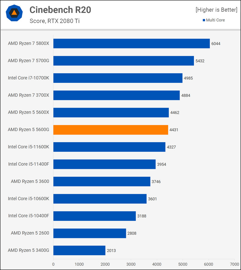 pudget-benchmarking-image-d