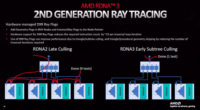 rdna2-vs-rdna3-ray-tracing