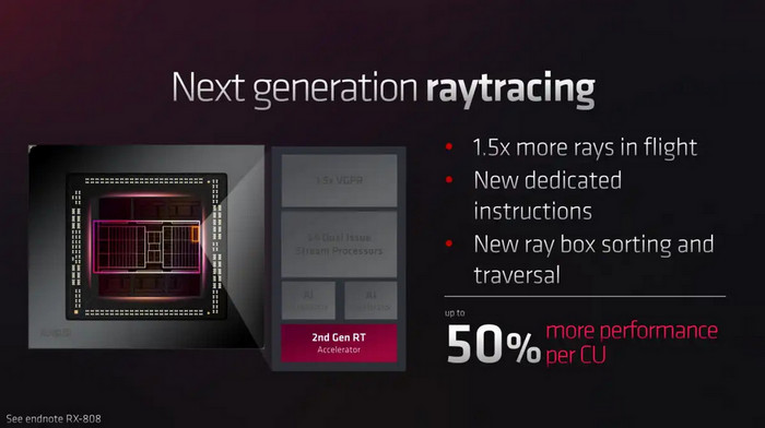 rdna3-ray-tracing