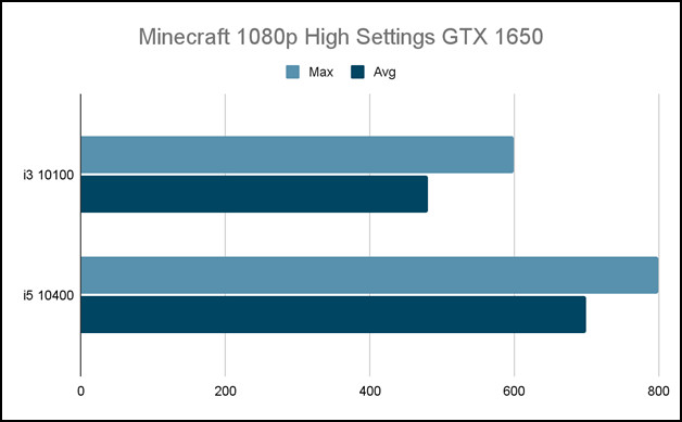 relies-on-good-single-threaded-performance