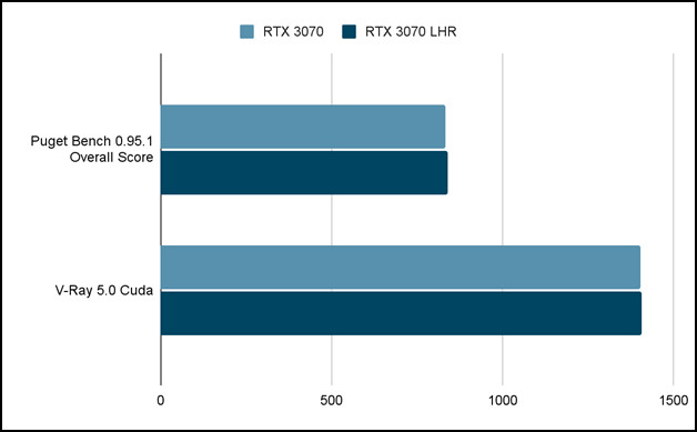 rtx-3070-rtx-3070-lhr