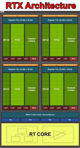 rtx-architecture