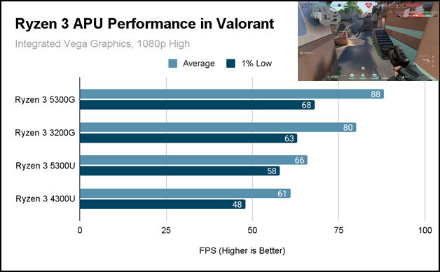 Is Ryzen 3 Good For Gaming A PC Gamer s Perspective 