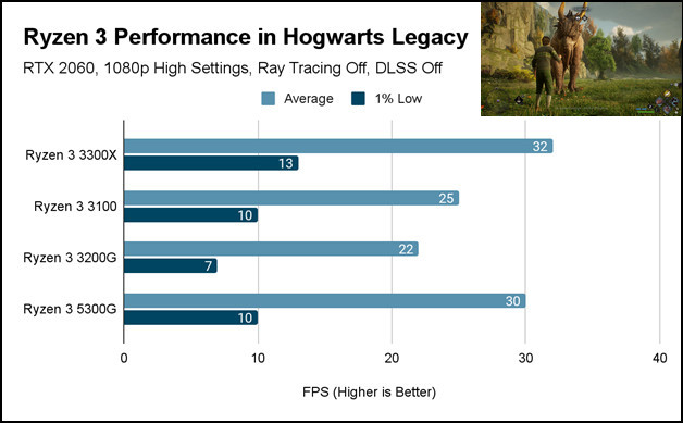 ryzen-3-performance-in-hogwarts-legacy-d