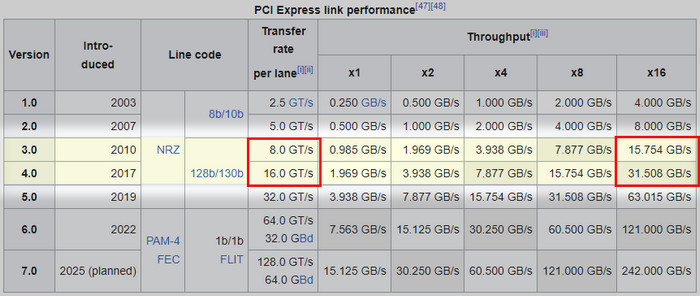 PCIe-Specsheet-link-performance-wiki
