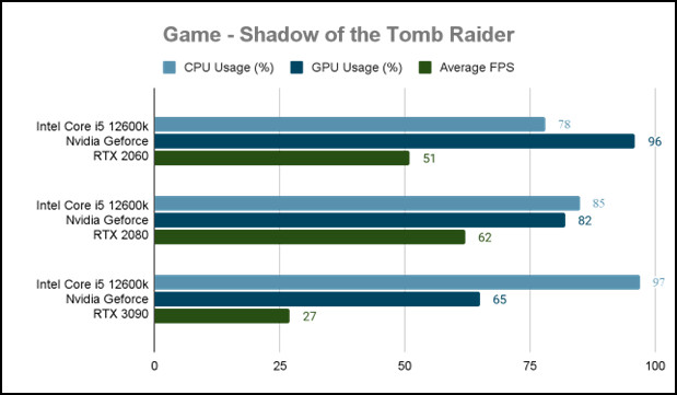 cpu&-gpu-bottleneck-happen