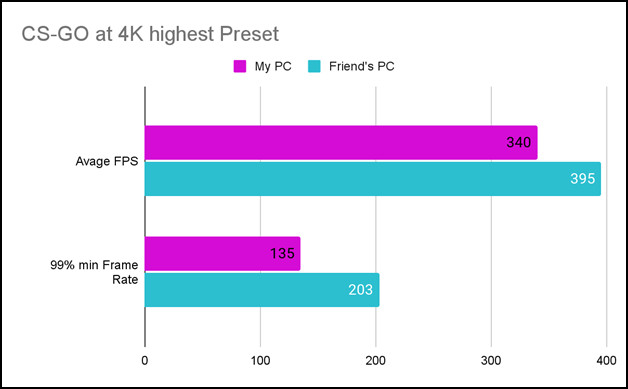 cs-go-at-4k-highest-preset