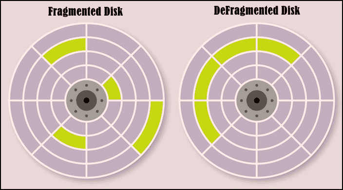 fragmented-and-defragments-disk