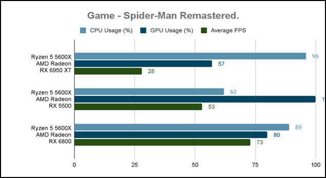 game-spider-man-remastered