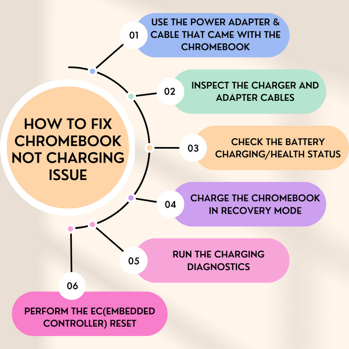 how-to-fix-chromebook-not-charging-issue