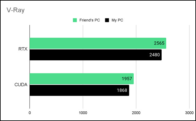 rtx-&-cuda-core-performance