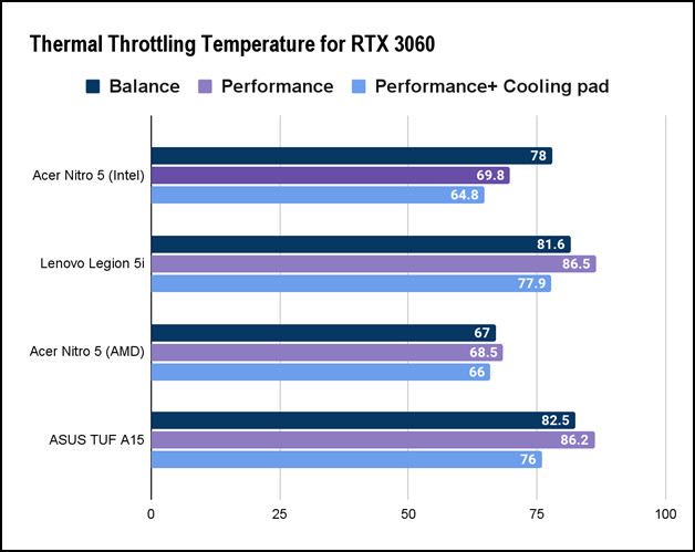 thermal-throttling-temperature-for-rtx-3060