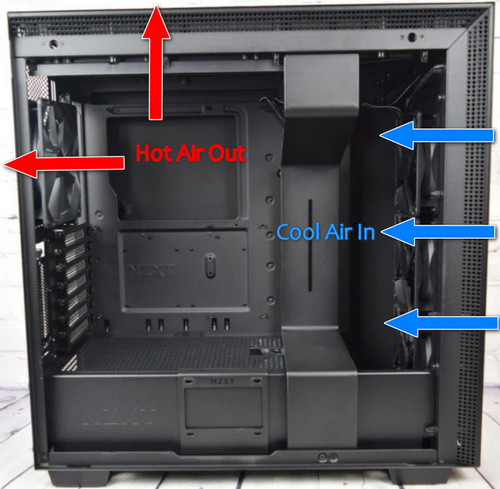 Best CPU Cooler Fan Direction Guide Optimize Case Airflow 