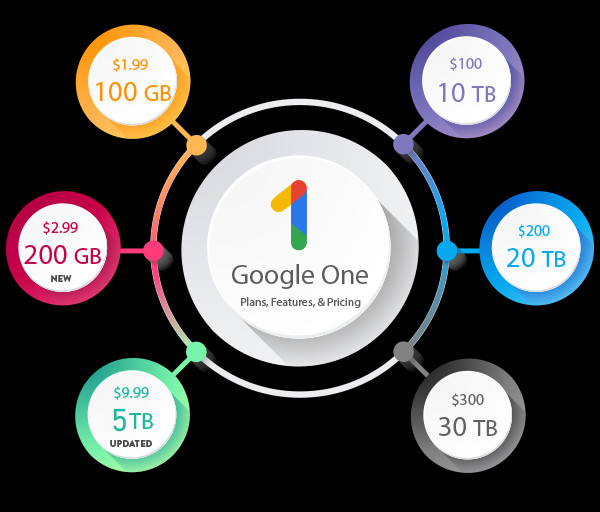 google-one-storage-plans-costs