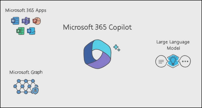 microsoft-365-copilott