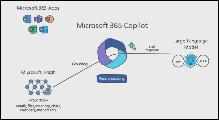 ms-copilot-post-process-user-inpu