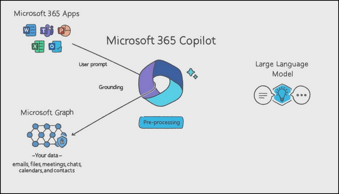 ms-copilot-preprocess-prompt-via-groundin