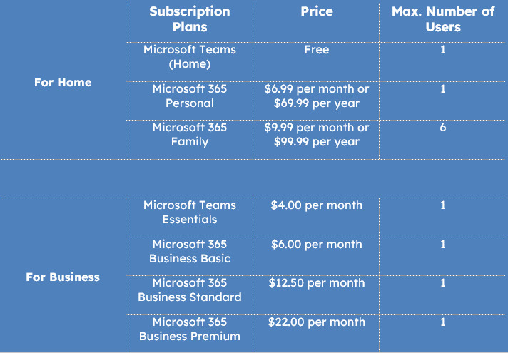 subscription-plans-for-Microsoft-Teams