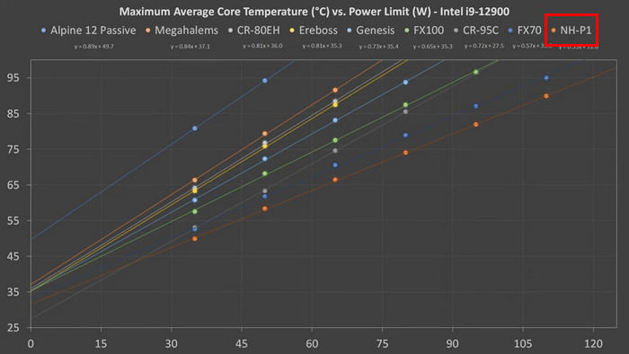 NH-P1-performance-comparison-graph