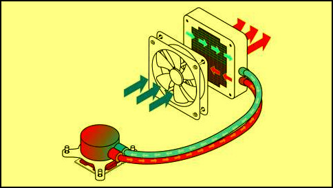 liquid-cpu-cooling-work