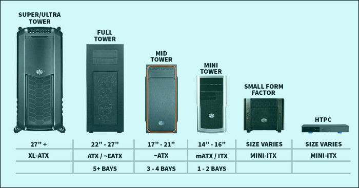 pc-casing-and-use-it-as-a-cpu-cooler