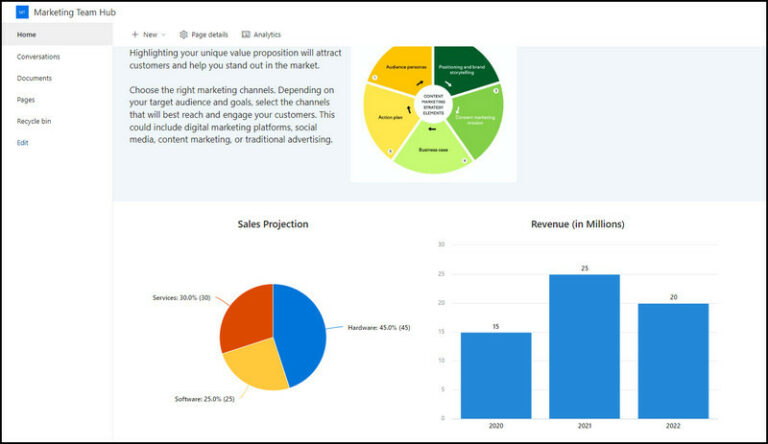 Design Impressive SharePoint Sites [5 Best Practices]
