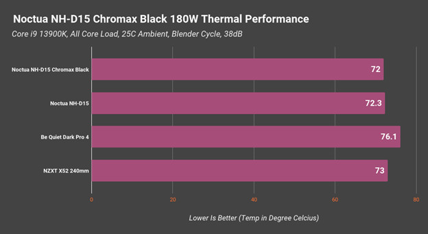 180w-thermal-performance