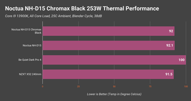 253w-thermal-performance