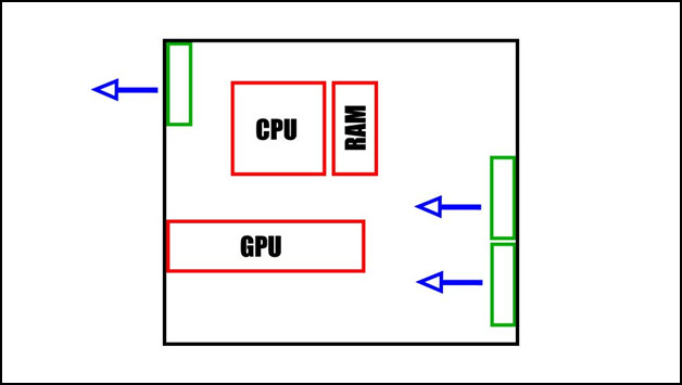 front-and-rear-configuration