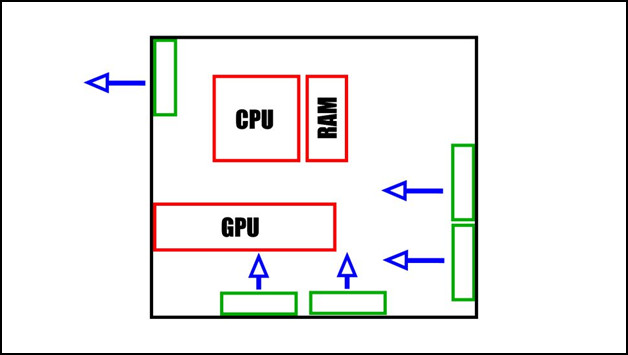 front-rear-and-bottom-configuration