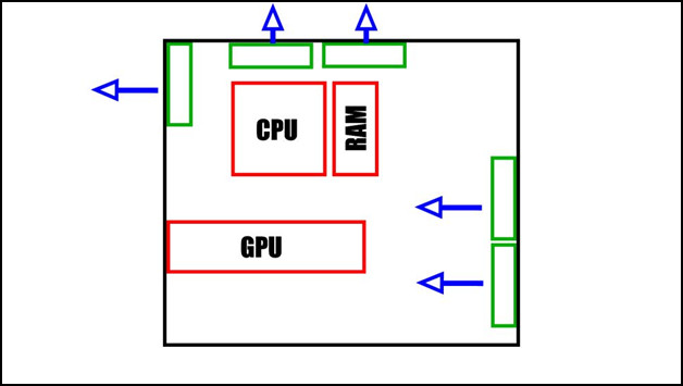 front-rear-and-top-configuration-s