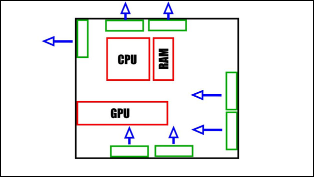 front-rear-top-and-bottom-configuration