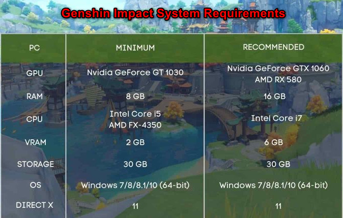 genshin-impact-system-requirements