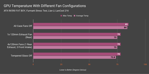 gpu-temperature-with-different-fan-configuration