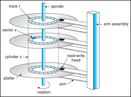 hdd-disk-spinning