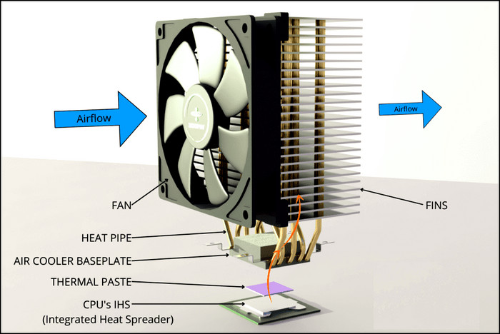 how-does-an-air-cooler-act-on-a-cpu