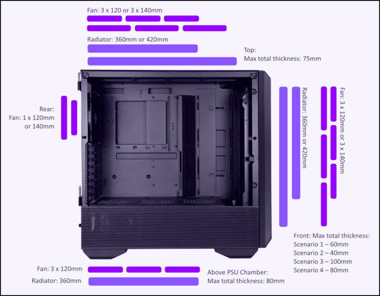 Best PC Cases for Airflow in 2023 [Top Thermal Solution]