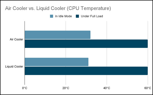liquid cooler-air cooler-temperature