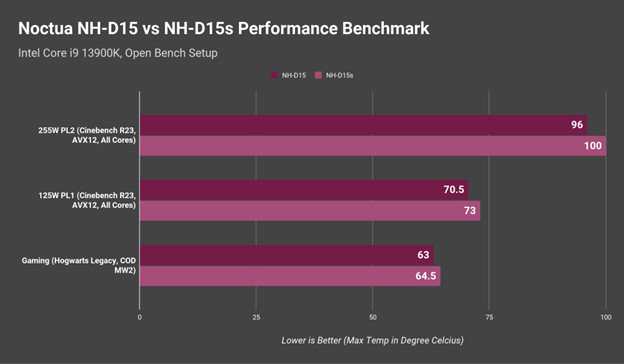 noctua-nh-d15-and-nh-d15s