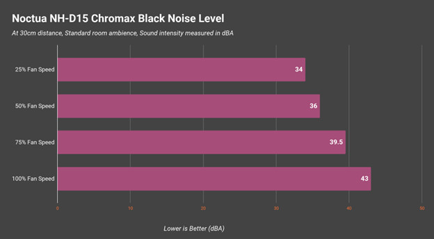 noise-level