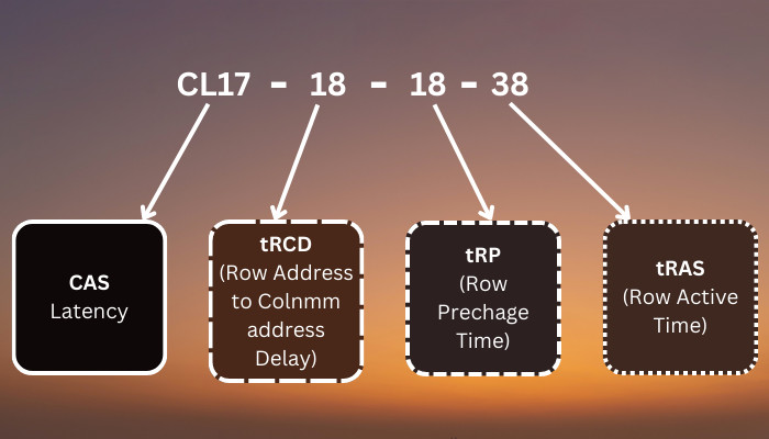 primary-memory-timings