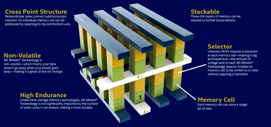 ssd-working-mechanism