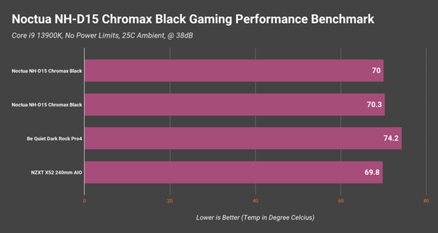 thermals-at-no-power-limit-gaming